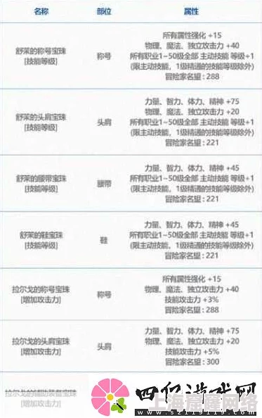 DNF2024新版本解析：哪个套装属性提升更大，助力玩家登顶？